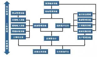 貴陽紅色超越 公共財政管理軟件Gsoft的數字化革新與行業應用